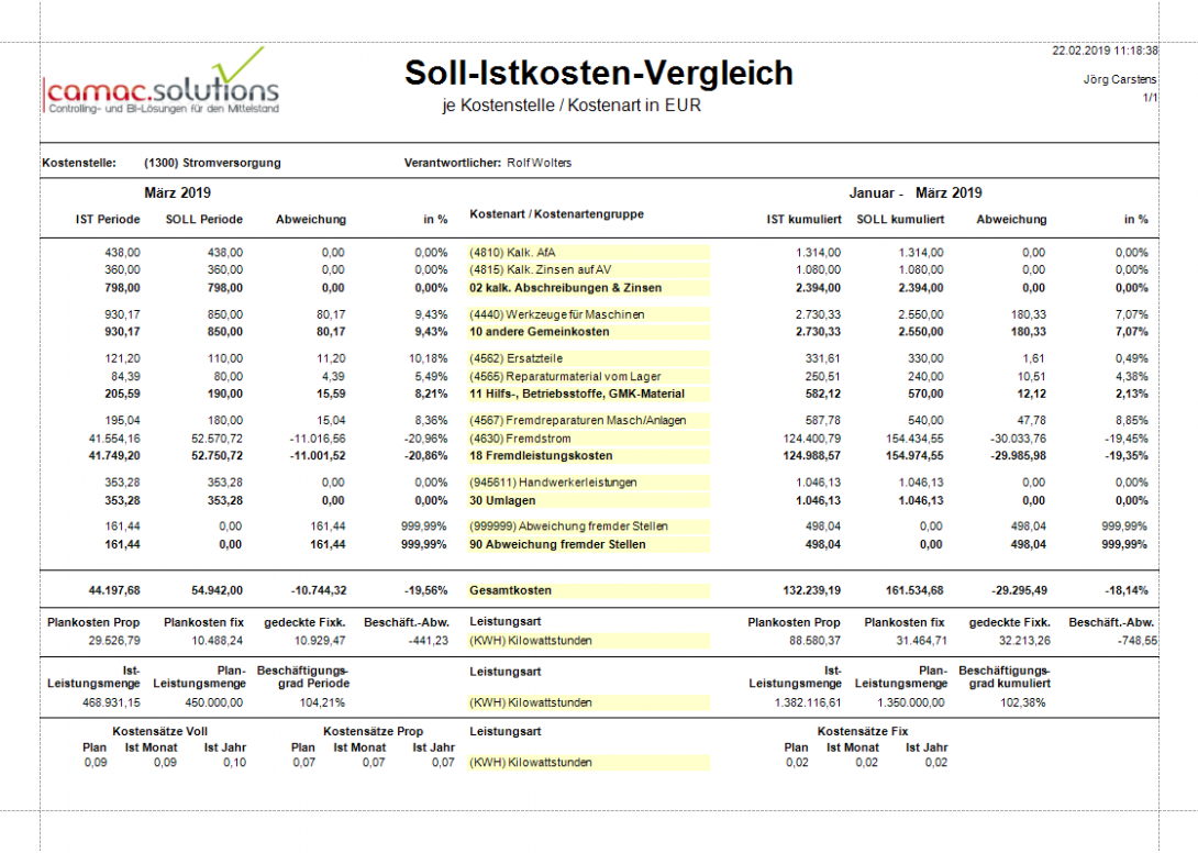Erfolgsfaktor Grenzplankostenrechnung Controlling und BILösungen