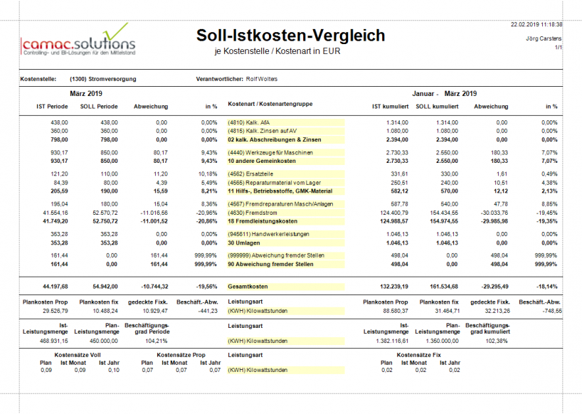 Erfolgsfaktor Grenzplankostenrechnung | Controlling- Und BI-Lösungen ...