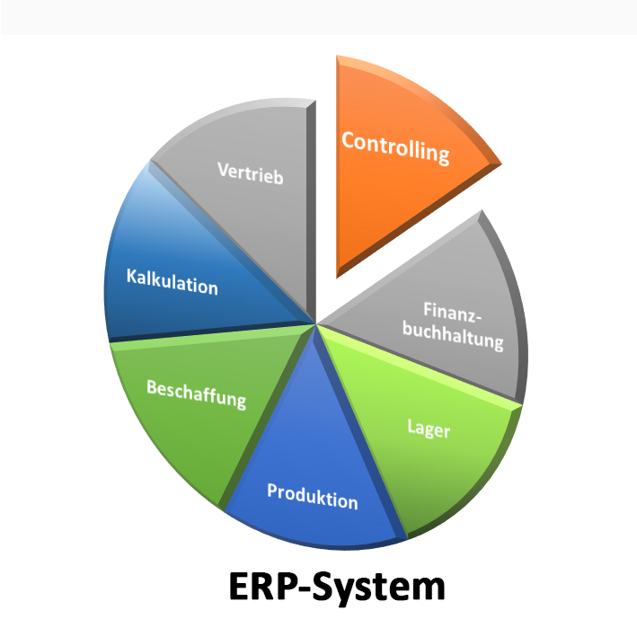 Abb. 1 ERP-Systeme und Controlling