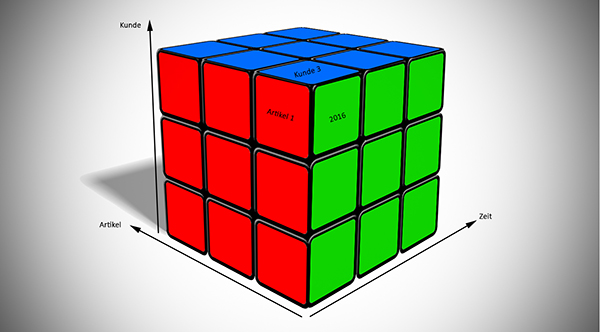 Abb. 1 Bildliche Darstellung eines OLAP-Cubes