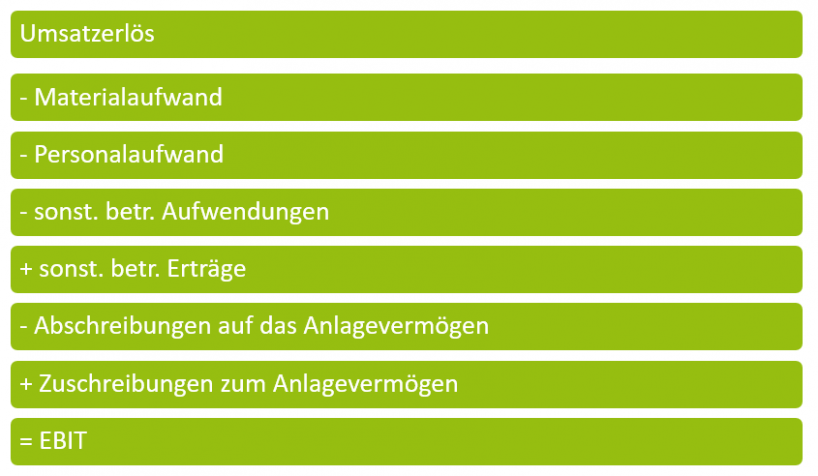 Die Wichtigsten Betriebswirtschaftlichen Kennzahlen | Controlling- Und ...